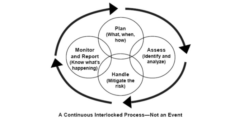 Mastering Risk Management In Information Technology Security For Business Resilience